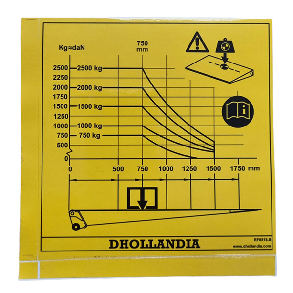 LOAD DIA 750-2500KG - LABEL featuring black and white graphics with arrows, diagrams, and numbers, illustrating a Dhollandia SWL diagram for trailer load capacity.