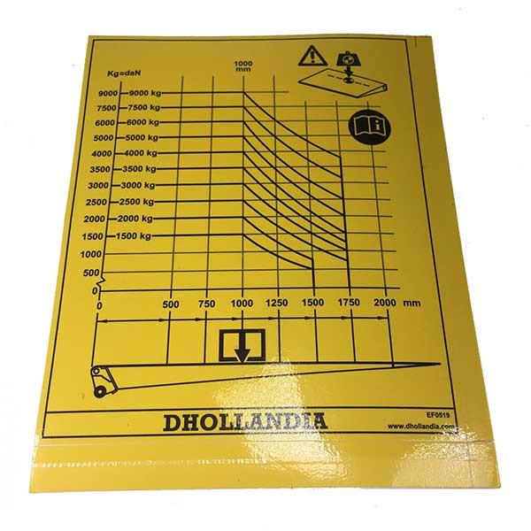 Sticker Load Diagram 2500-9000kg, featuring a yellow sign with black lines and writing, used for indicating lift capacities on commercial trailers.